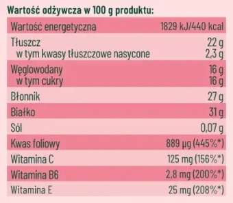 Liofilizowane kiełki rzodkiewki właściwości