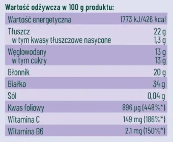 Liofilizowane kiełki jarmużu wartości