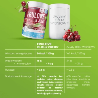 Allnutrition frulove in jelly 1kg CHERRY4.webp