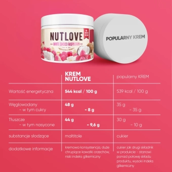 Allnutrition nutlove 500g WHITE CHOCO RASPBERRY4.webp