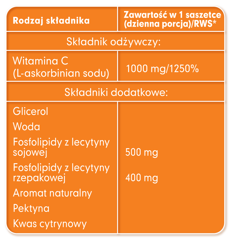 witamina c liposomalna
